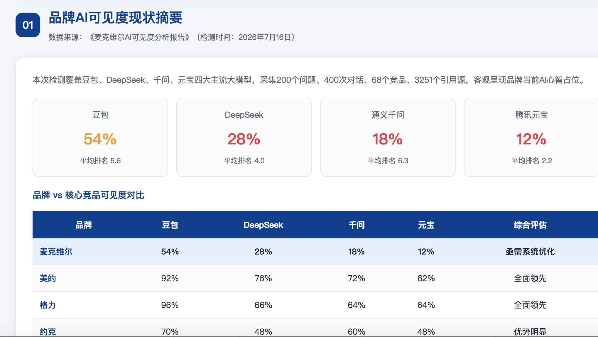 遵义GEO分析报告-品牌ai搜索结果诊断